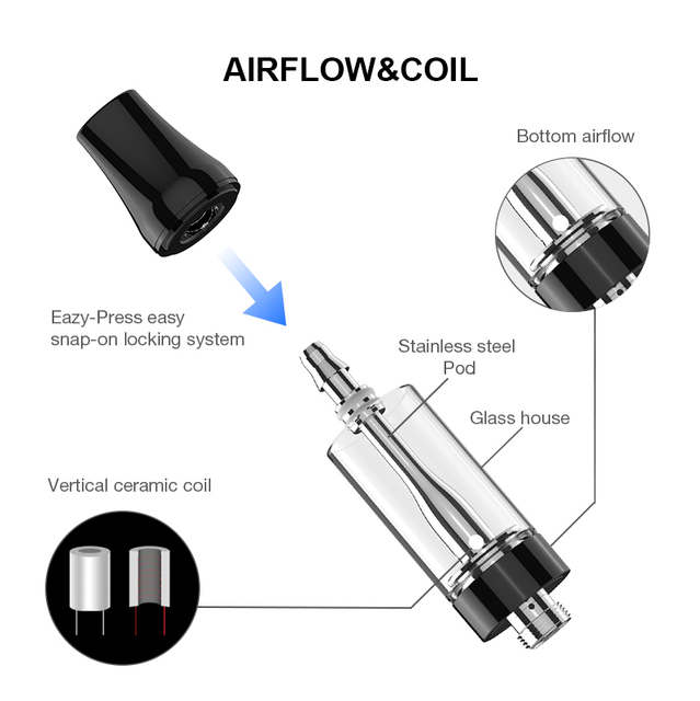 2023 Best Empty Vape 2ml Delta 8 Cartridges 510 Threads 