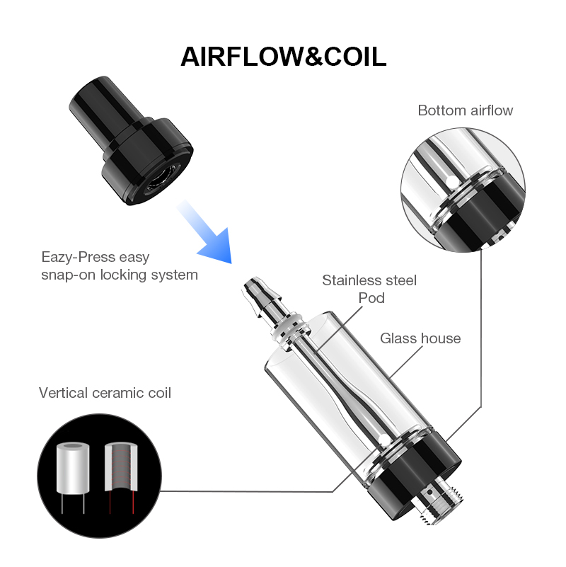 Ceramic Empty 2ml Vape Cart Pen THC THCO THCP Oil