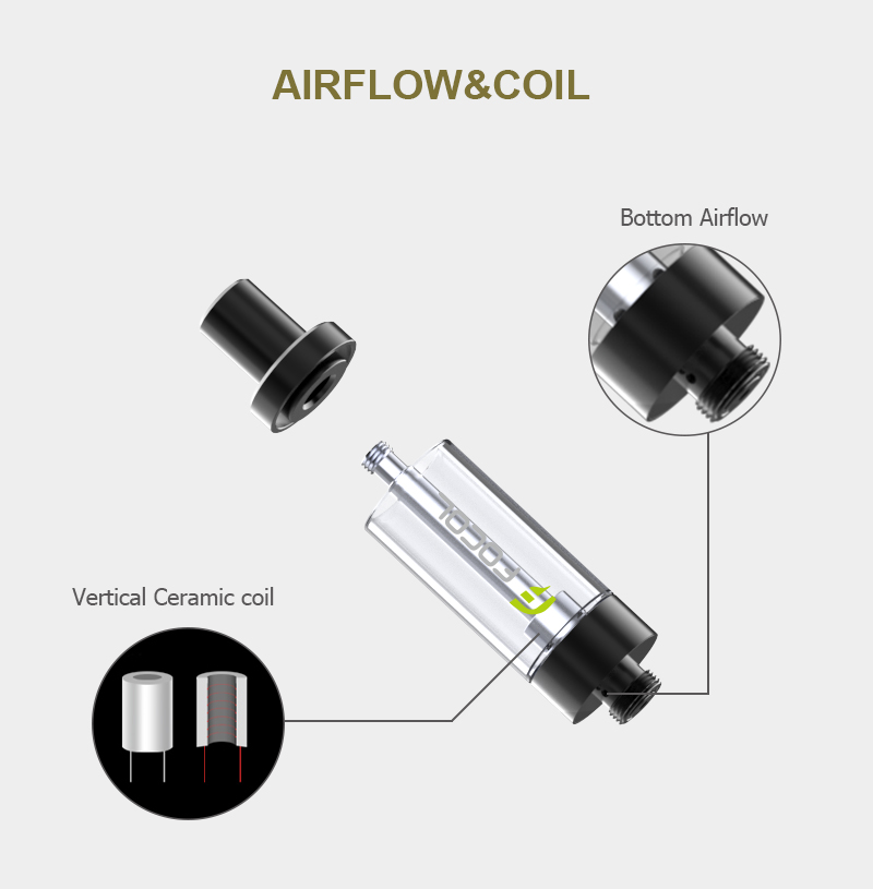 2ml Disposable Vape Cartridge